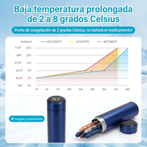 Vourtm Enfriador de Insulina Portátil con Pantalla Táctil Digital - Hielera Insulina de 60 Horas con 2 Botellas de Gel y Bolsa de Almacenamiento para Viaje Diario, Desplazamientos y Vacaciones