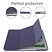 JETech Case for iPad (9.7-Inch, 2018/2017 Model, 6th/5th Generation), Smart Cover Auto Wake/Sleep (Purple)