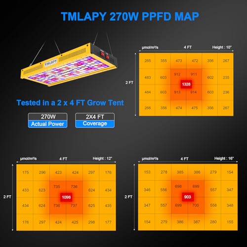TMLAPY 2700W Led Grow Lights Full Spectrum, Grow Lights for Indoor