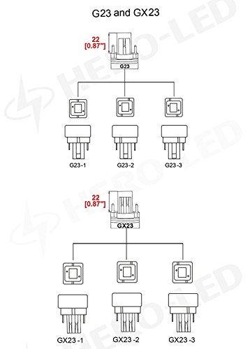 HERO-LED GX23D-8W-WW Rotatable PL-S Lamp GX23D 2-Pin LED CFL/Compact Fluorescent Lamp Replacement, 8W, 18W Equal, Warm White 3000K, 4-Pack (Remove/bypass the Ballast)