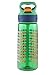Contigo AUTOSPOUT Straw Striker Kids Water Bottle, 20oz, India Green