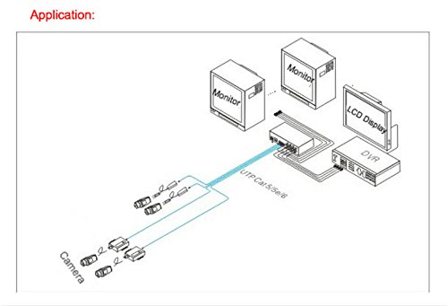 BeElion UTP 4 Channel BNC to RJ45 Coax Pasive Video Balun Transmitter for CCTV Camera System - Thumbnail 6