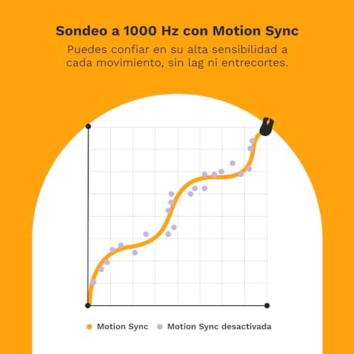 Rato Gaming Gaming Modelo D 2 com fios - ergonómico, super leve 58 g, sensor ótico 26K, 6 botões programáveis, 80 milhões de cliques, FPS, MMO, MOBA, Battle Royale - Preto Mate