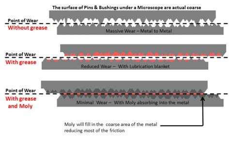 2 Ultra+CS+5+5+Moly+Tube