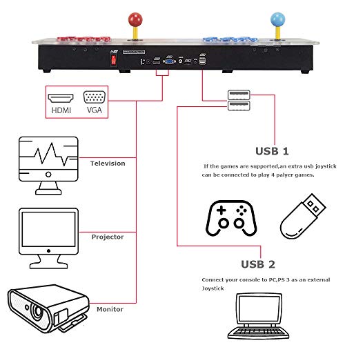 SupYaque Pandora Box Video Arcade Games Console Pandora's Box 9 with 1500 Retro Video Games Built-in,Search Games Function,Favorite List,1280x720P Output with Double Players Control Joystick
