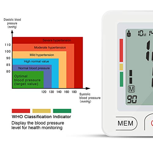 Wrist Blood Pressure Monitor Fully Automatic Digital Blood Pressure Cuff FDA Approved Electric Portable BP Monitor with LCD Display and Memory Storage Function for 2 Users (White, Wrist)