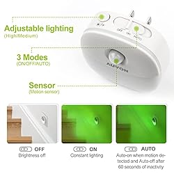 AUVON Plug-in LED Motion Sensor Night Light, Mini