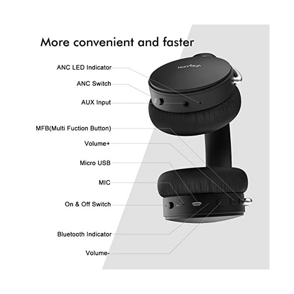HolyHigh-Noise-Cancelling-Bluetooth-Headphones-ANC-Wireless-Over-Ear-Foldable-Headphones-with-Hi-Fi-Deep-Bass-Soft-Protein-Ear-Pads-20H-Playtime-35mm-Cable-for-TV-PC-Phone-Travel-Work HolyHigh Noise Cancelling Bluetooth Headphones ANC Wireless Over Ear Foldable Headphones with Hi-Fi Deep Bass Soft…
