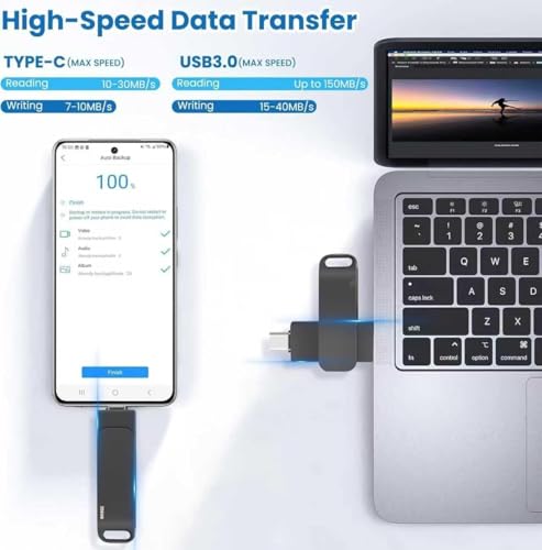 2TB Mobile Phone USB Flash Drivefor, IPhone Photo Storage Memory Stick USB C Memory Stick External Storage Thumb Drive Compatible with iPhone, iPad, PC and More Devices.