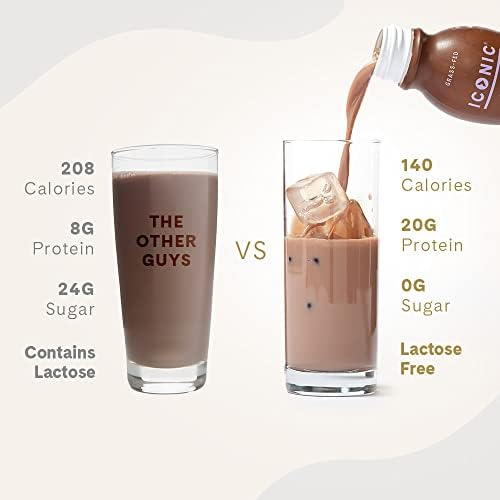 ICONIC PROTEIN DRINKS, CHOCOLATE TRUFFLE (12 PACK) – SUGAR FREE & LOW CARB – 20G GRASS FED PROTEIN – LACTOSE FREE, GLUTEN FREE, NON-GMO, KOSHER – KETO FRIENDLY PROTEIN SHAKES