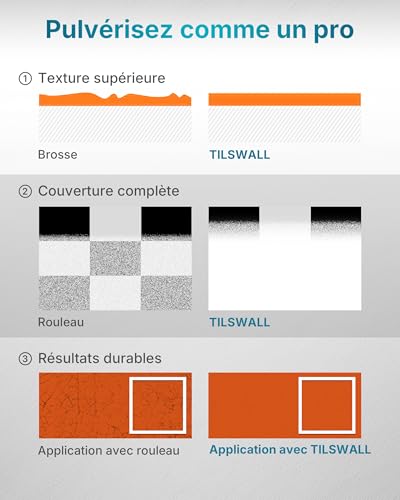 Tilswall Pistolet a Peinture, Pulvérisateur de Peinture Électrique Ultra-léger avec 3 Buses & 3 Motifs, Facile à Utiliser et Nettoyer, Parfait pour Meubles, Plafonds, Murs, Portes, Jardin et Bricolage