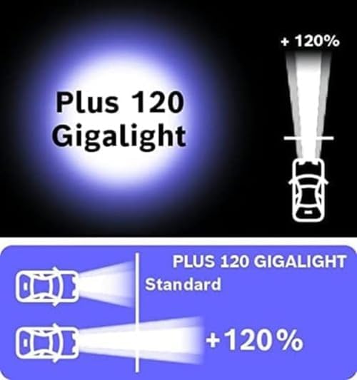 H7 Plus 120 Gigalight Ampoule de Phare Halogène, 12 V 55 W, Faisceau Lumineux 120% plus Long - Culot PX26d - Pack de 2 Ampoules de Rechange pour Voiture