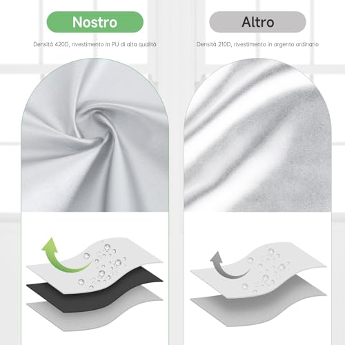 HAUSPROFI Washing Machine Cover for Outdoors – Best Thickness for Washing Machines and Dryers – Waterproof Washing Machine Cover with Silver Sun Protection – 60 x 64 x 85 cm