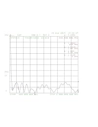 Ultra Wide banda Uwb 600   6000 + MHz para Uwb Antena TX RX SDR Radar Gpr sigint EMC Test adsb FVP Drone WiFi video Vivaldi ranura cónicos