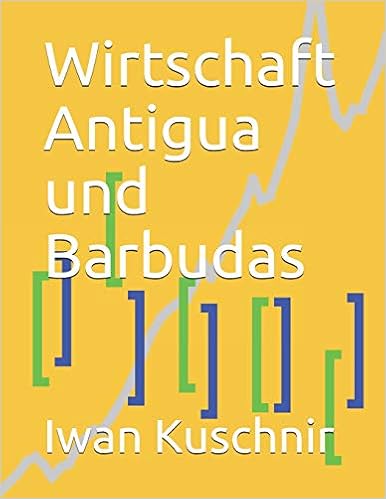 Wirtschaft Antigua und Barbudas