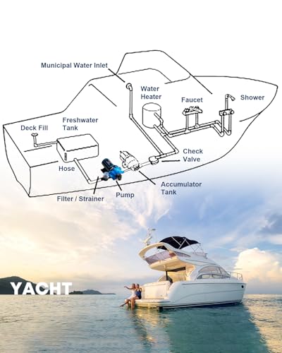2026 Upgraded Kohree RV Fresh Water Pump 7.5 GPM 70 PSI, 12V DC Water Pump, Self-Priming, Five Chamber Diaphragm Water Pump with Heavy Duty Pressure Switch and Strainer for RV, Marine, Yacht, Caravan