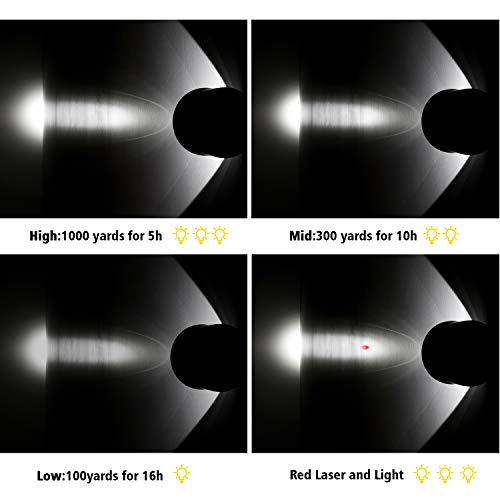 GearOZ Hunting Spotlight Flashlight, Rechargeable Handheld Hunting Scan