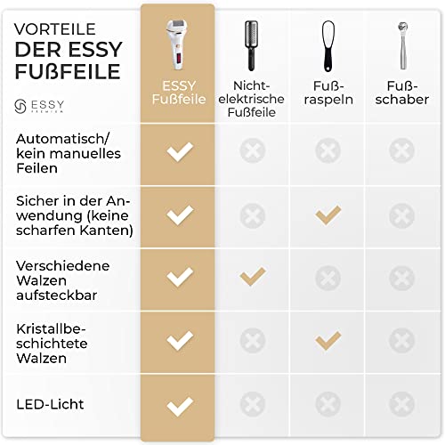 Essy Electric Rechargeable Callus Remover with 5 Replacement Rollers for Silky Soft Feet, Battery Foot Care Set Women Men with Pressure Protection, 2 Speeds, LED Display, Pedicure Set (White)