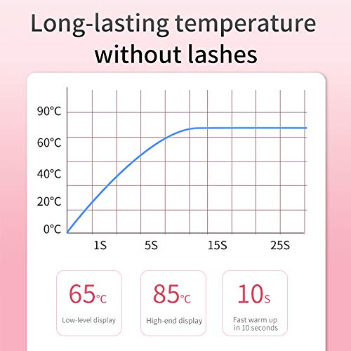 Heated Natural Eyelash Curler Portable Electric Curler Mini Usb Rechargeable Curler Eyelashes Curling Quick Heating Safe Hassle-Free Adjustable Eye Lash Tools Best Girls Women Gift Valentine\'S (Black)