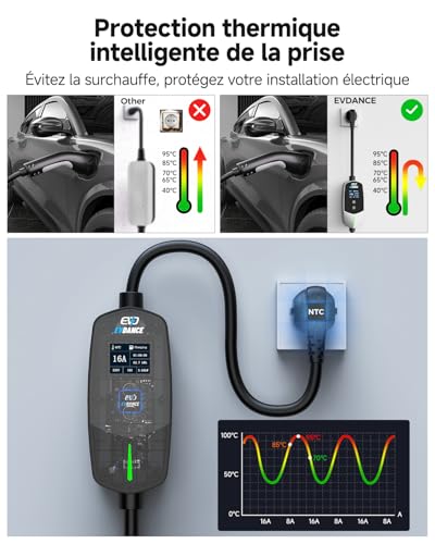 EVDANCE Electric Car Charger 3.68kW, 6.1m Electric Car Charging Cable, 6-16A Adjustable Current, 0-12h Programmable Delayed Load, IP66 Portable Type 2 Cable for EV IEC 62196-2, Silver