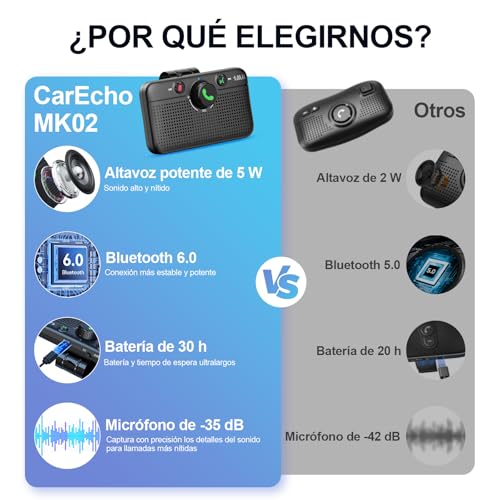 1Mii Hands-Free Car Bluetooth 6.0, Bluetooth Speaker Kit for Car, Auto Reconnect, Siri and Google Voice Assistant, Calls, Navigation and Music Hands-Free, 35H Autonomy