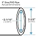 FORMUFIT P002FGP-WH-5 Schedule 40 PVC Pipe, Furniture Grade, 5', 2
