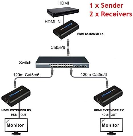 (1 Sender+ 2 RECIVERS) Up to 120m HDMI Network Extender Over Ethernet LAN RJ45 CAT5E CAT6 for HD 1080P DVD LKV373 V2.0