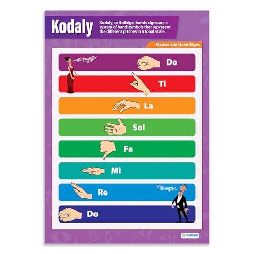 Kodaly