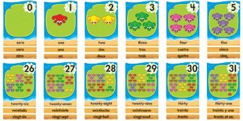 Trend Enterprises Lily Pad Counting Line 0-31 (En/Sp/Fr) Bulletin Board Set (96 Piece)