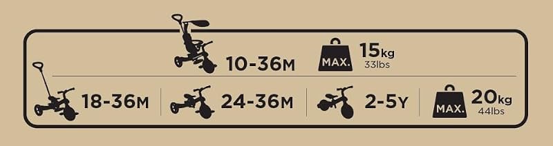 - EXPLORER TRIKE 4 en 1 - Tricycle évolutif & draisienne pour les tout-petits âgés de 10m+ à 5 ans + , Bleu Canard