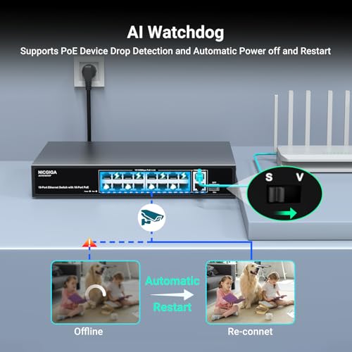 16 Port PoE Switch Unmanaged, 16-Port PoE+@250W, 2 Gigabit Uplink Ports, 1 SFP Port, NICGIGA 19 Port Network Power Over Ethernet Switch, VLAN Mode, AI Watchdog 19 Inch RackMount, Plug and Play.