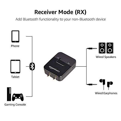 Amazon Basics 2in1 Bluetooth Transmitter/Receiver Adapter Pricepulse