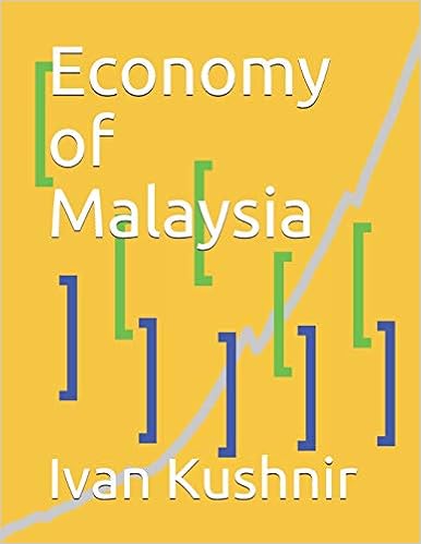 Economy of Malaysia