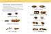 Picture Perfect Weight Loss: The Visual Program for Permanent Weight Loss