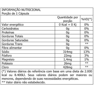 Repor Salt Atlhetica 60 Cápsulas Atlhetica Nutrition