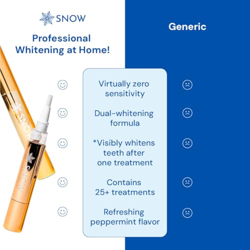 SNOW Extra Strength Teeth Whitening Pen | Hydroxyapatite | Dual Whitening Complex of Hydrogen Peroxide and Carbamide Peroxide | Coffee Wine Tea Stains | Fluoride Free | Peppermint | 2 Wand, 4ml