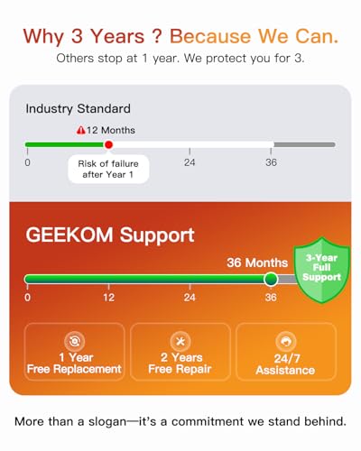 Geekom A5 2026 Mini Pc With Windows 11 Pro, With Amd Ryzen 5 7430U (Beats 4300U/5500U, Up To 4.4Ghz) 16Gb High Speed Ram &Amp; 512Gb Ssd, Dual Hdmi 8K Quad Display/Wifi 6 For Video Editing/Graphic Design - View 9