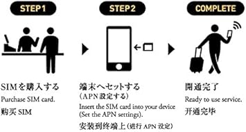 Amazon Co Jp Japan Travel Sim Powered By Iijmio Welcome To Japan Do You Need Internet Access In Japan This Is A Japan Travel Sim Electronics Cameras
