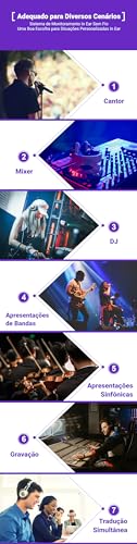 VEDO M-VAVE WP-10 Sistema de Monitor In-Ear Sem Fio 2.4GHz - Transmissor e Receptor IEM, Baixa Latência <12ms, 30m Alcance, 7h Bateria, p/Guitarra, Baixo e Palco.