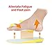 Orthotic Memory Foam and Gel Insoles - Orthopedic Plantar Fasciitis Pillow Inserts - Orthotics Plantars Insole for Boots,Running Shoe,Sport - Size L: (US Men 8-12 or US Women 10-14)