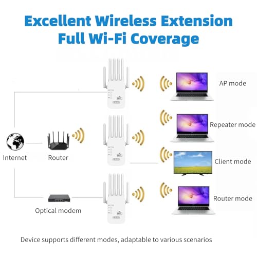 Lullaxx Wifi Extender,Wifi Repeater, Wifi Signal Booster,1200M Dual-Band Enhanced Repeater, Wireless Signal Amplifier, 2.4 & 5.8G High-Power Ap Router.Easy Settings（6-Antenna White）