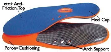 10 Seconds Arch 1000 Insoles, Men 8 - 9.5/Women 10.5 - 11.5 by Ten Seconds