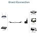 J&D Ethernet Adapter, Ethernet RJ45 / 8P8C Male to Female Right Angle Adapter (270 Degree) Support Cat6 / Cat5e / Cat5 Standard LAN Cable