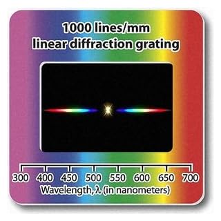 Diffraction Grating Slides-Linear 1000 Line/mm