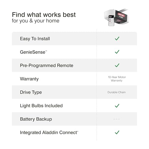 Genie Chain Glide Connect Essentials Smart Garage Door Opener - Reliable Chain Drive Opener With LED Lighting- Compatible with Alexa, SmartThings, Brilliant Smart Home - View 17