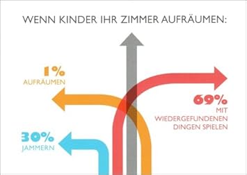 Postkarte Sprüche Humorwenn Kinder Ihr Zimmer Aufräumen