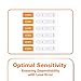 Premom Pregnancy Test Cassette, 25 Pack of Individually-Sealed hCG Urine Tests with Pipettes, Professional-Class Reliability, Powered by Premom Ovulation Predictor App_#PMC-125 (25 Tests)