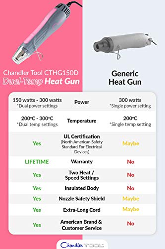 3 Chandler+Tool+Embossing+Heat+Dual+Temperature