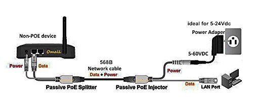 OdiySurveil 2Kits Passive PoE Injector and Splitter Kit with 5.5x2.1 mm DC Male and Female Connector(White and Black)