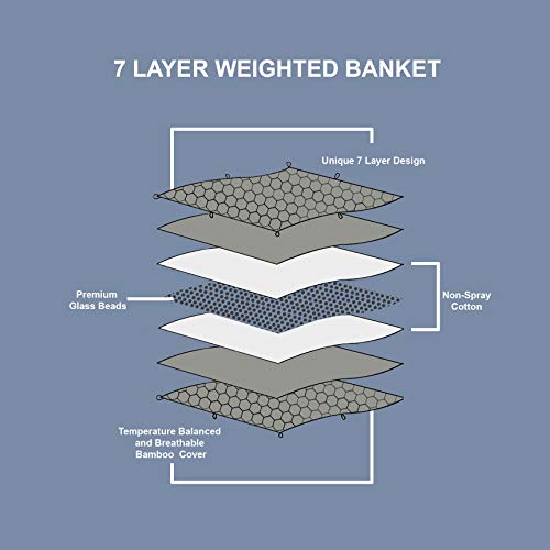 IRVINE-HOME-COLLECTION-Bamboo-Weighted-Blanket-40x60-TwinFull-Size-10lbs-for-Kids-7-Layers-100-Natural-Bamboo-Cotton-with-Premium-Glass-Beads-Breathable-and-Cooling-Bamboo-Oeko-Tex-Certified